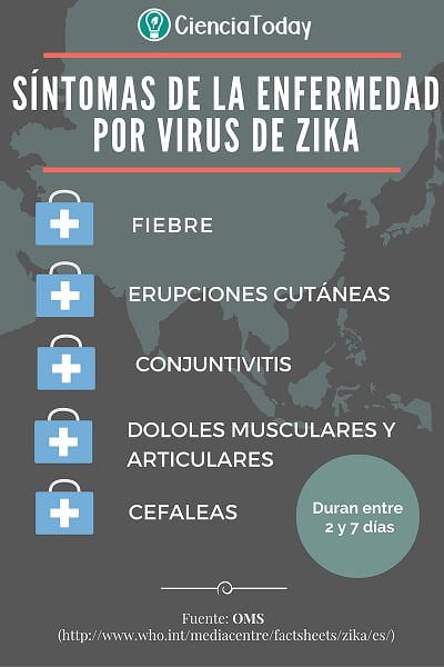 Infografía sobre los síntomas que produce la enfermedad por el Virus de Zika. Fuente: CienciaToday